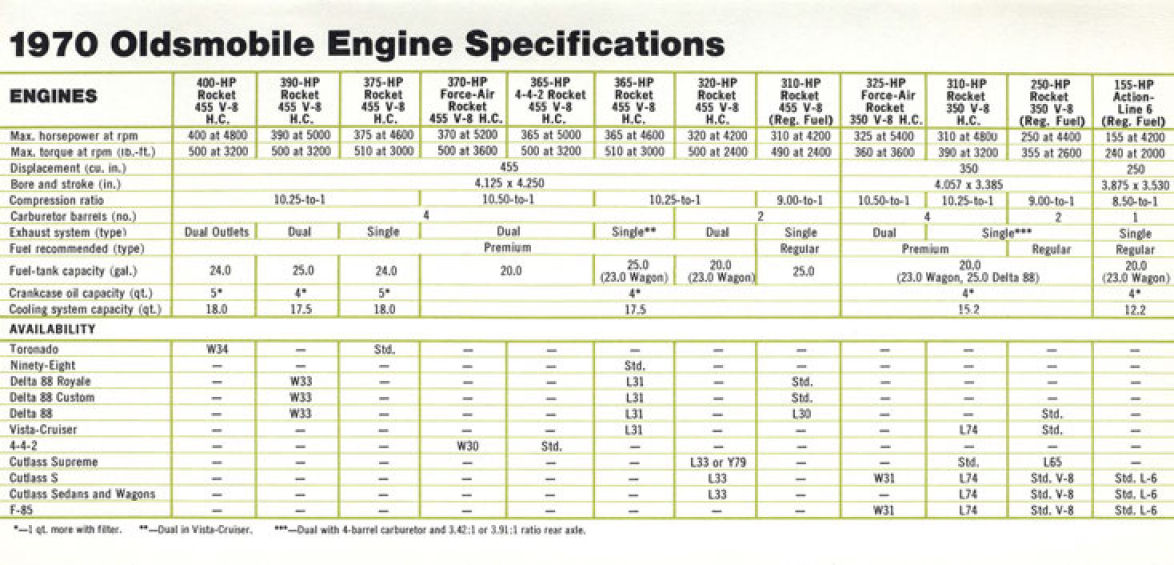 n_1970 Oldsmobile Power Teams-11.jpg